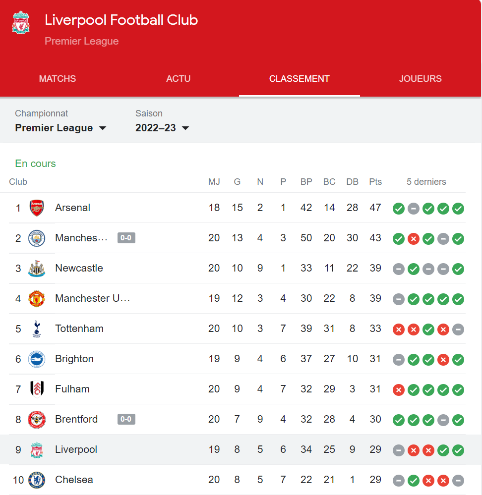 classement